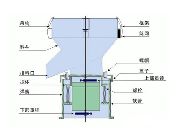 過(guò)濾篩