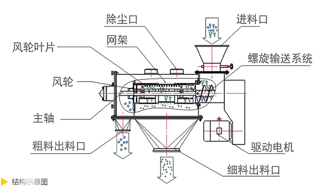 氣流篩-萬達(dá)機(jī)械